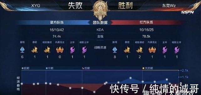 目竟失去参